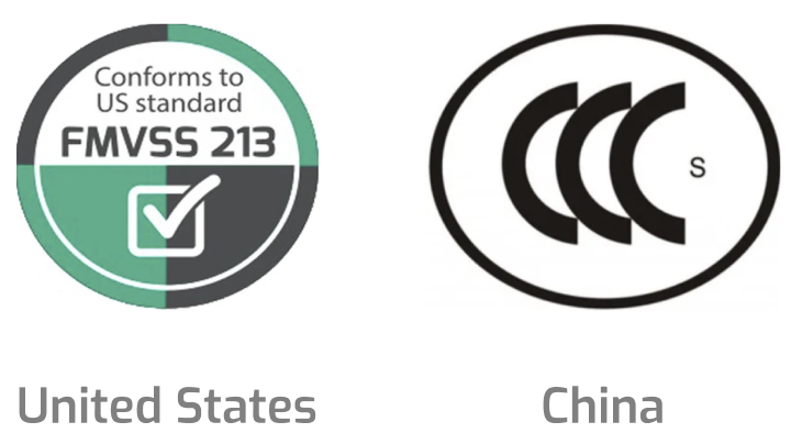 Regulatory approval Mifold