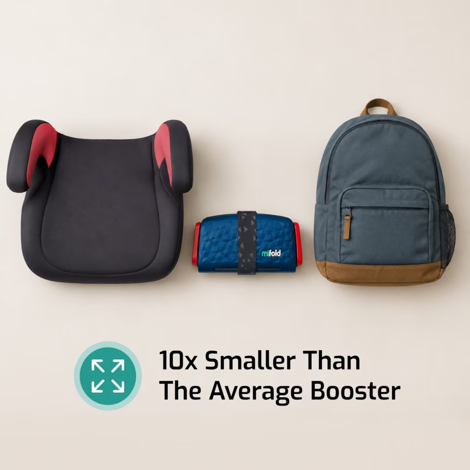 Mifold Comfort in Ocean Blue: folded booster compared with an average booster seat and backpack